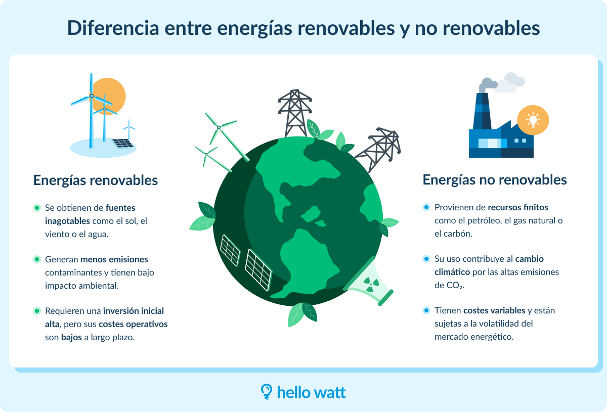 Descubre los diferentes tipos de energías no renovables y su impacto en ...
